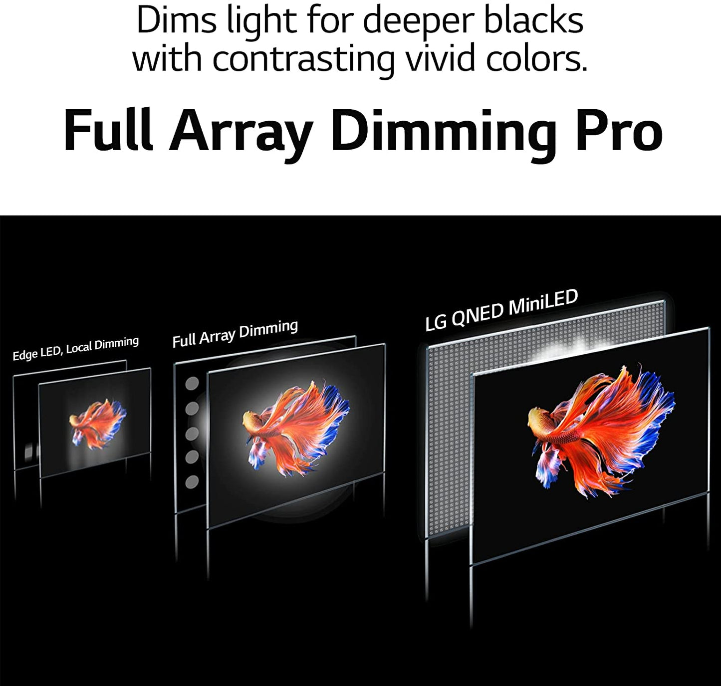 LG QNED99 86-in 8K UHD Quantum Dot NanoCell 120Hz Smart TV 86QNED99UPA (2021)