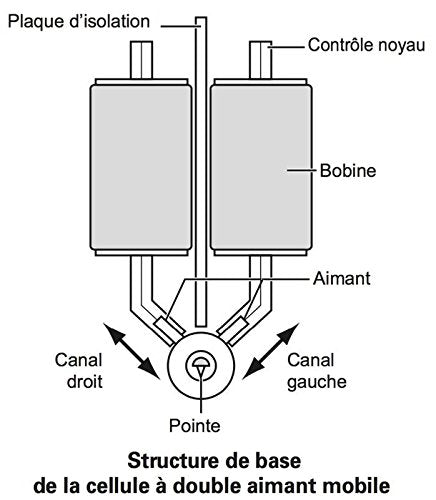 Audio-Technica VM530EN Dual Moving Magnet Elliptical Stylus Stereo Turntable Cartridge Orange