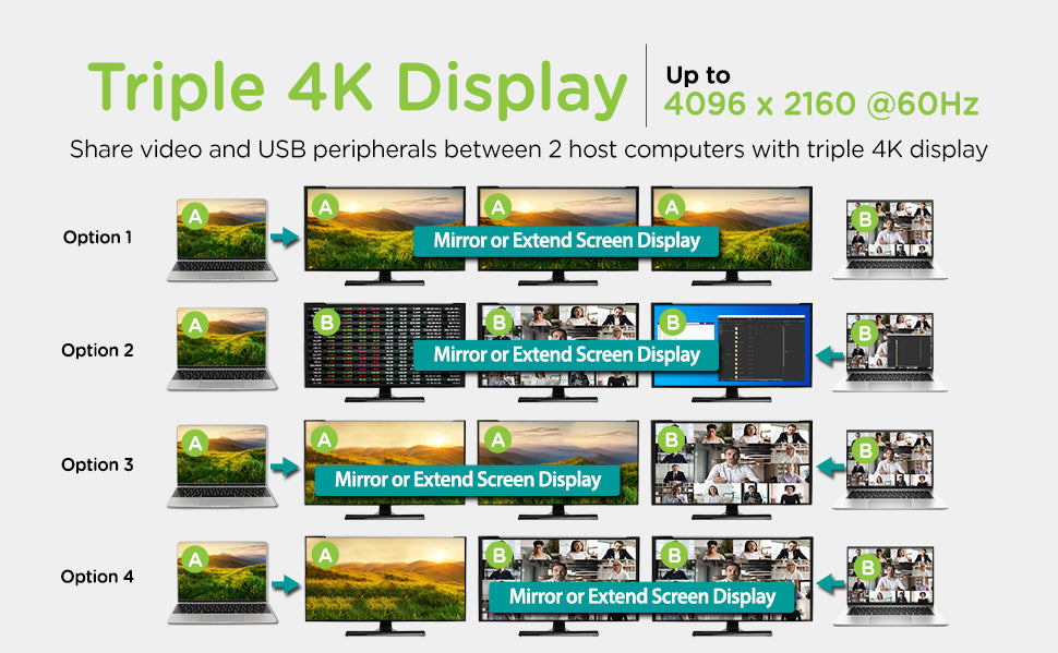 IOGEAR Dock Pro Duo USB-C Docking Station