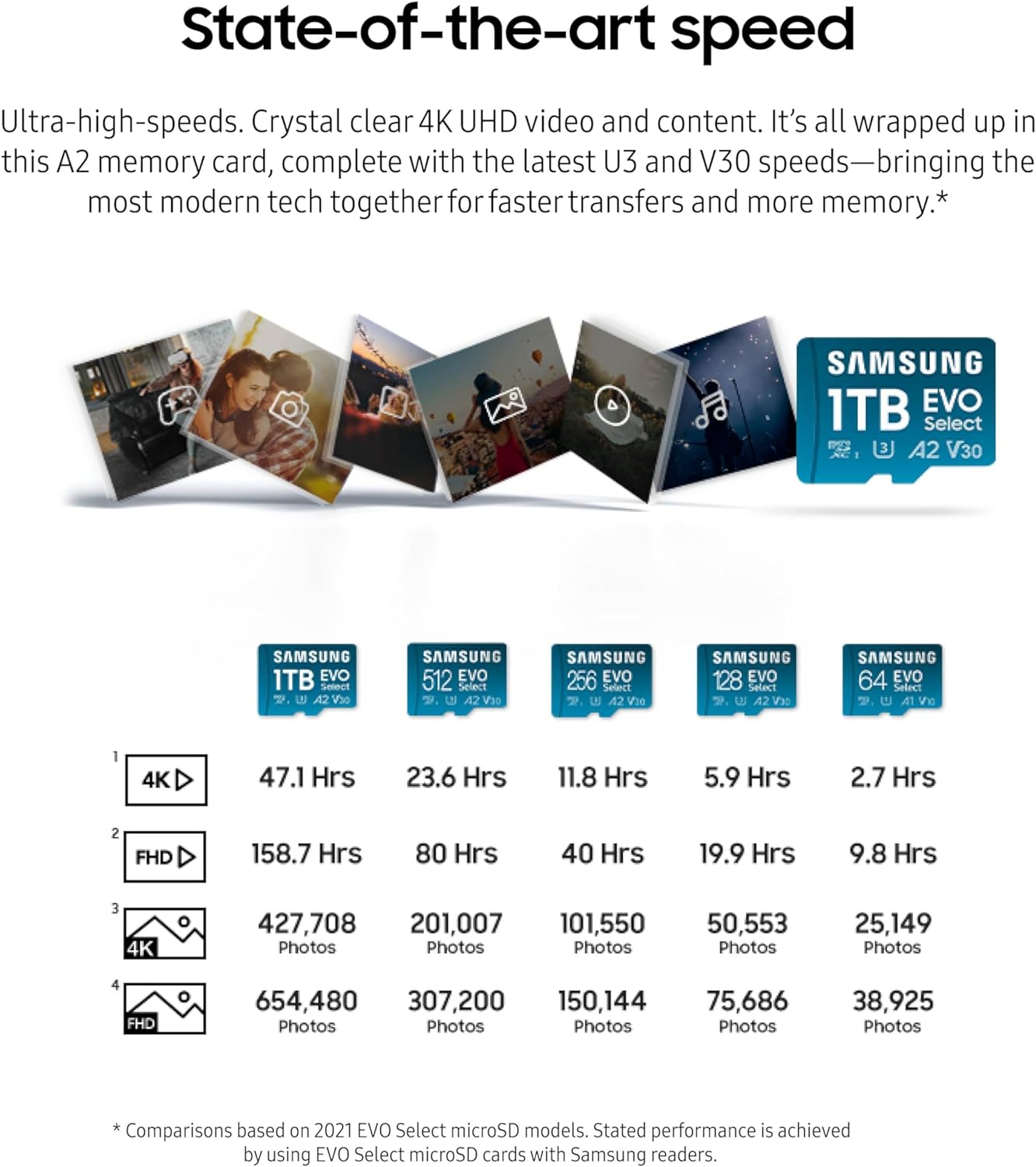 Samsung 128GB EVO Select MicroSD Memory Card - MB-ME128SA/AM