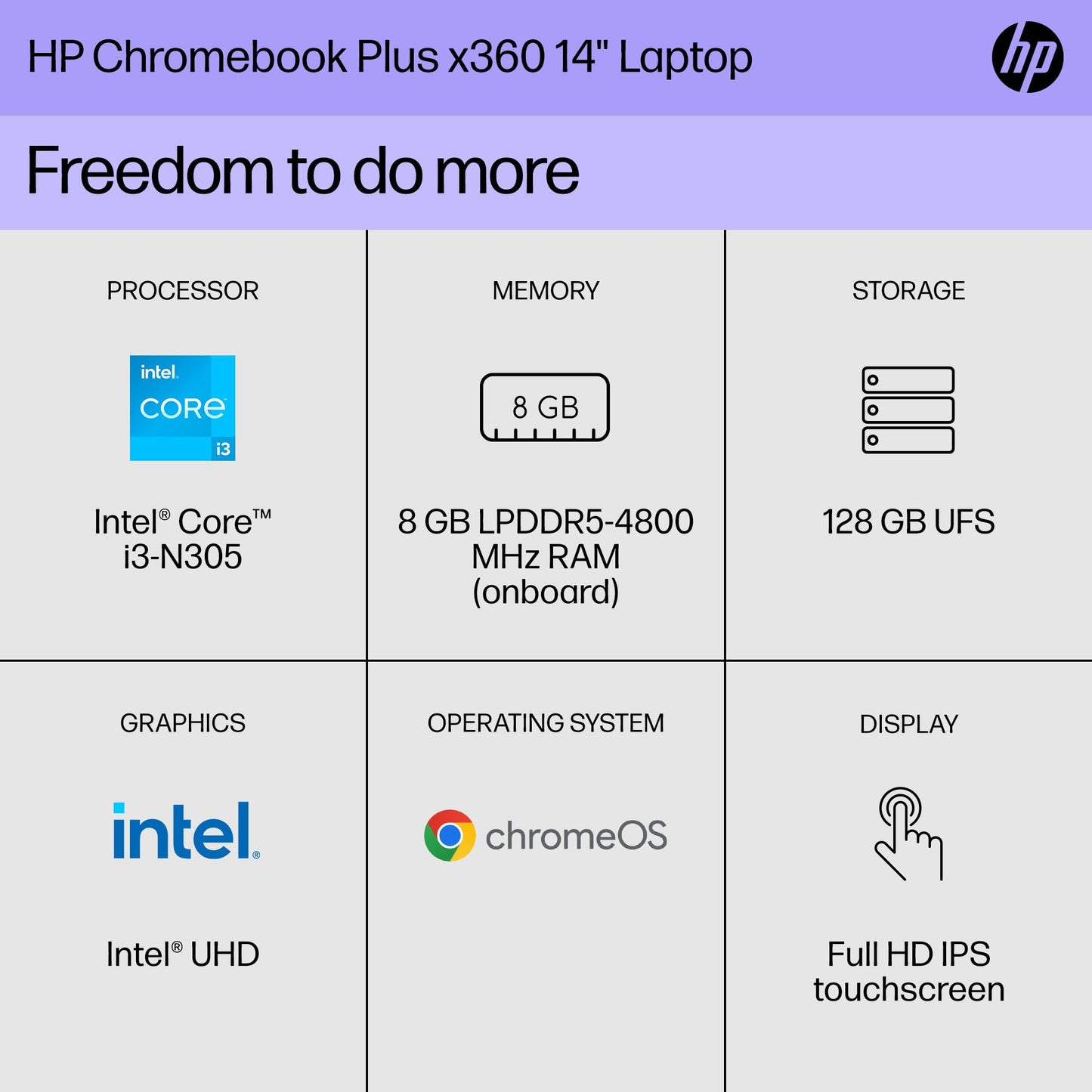 HP Chromebook Plus x360 14-in Laptop Computer, FHD Touchscreen, 8GB, 128GB - 14b-cd0010nr (2024)