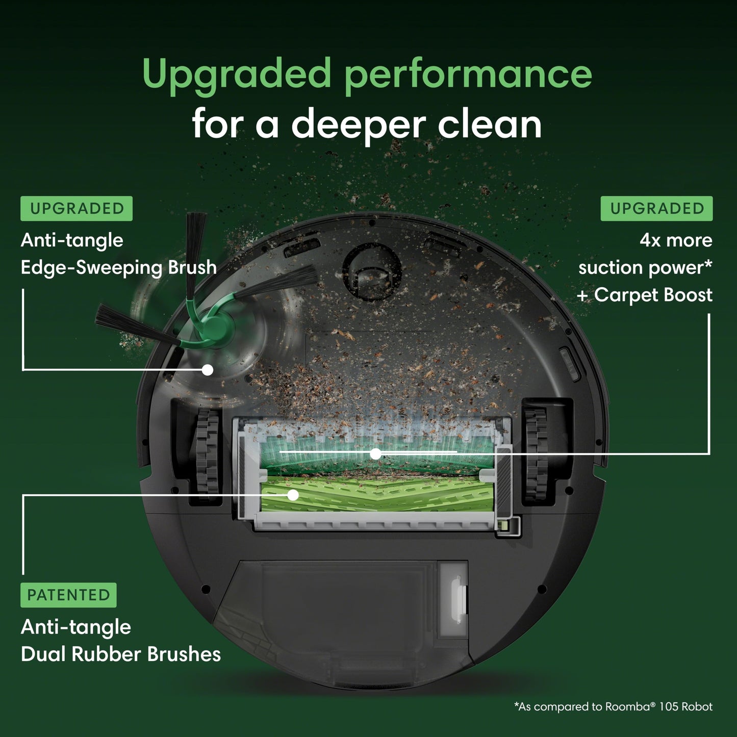 iRobot Roomba Max 715 Pet Robot Vacuum, 30,000Pa Suction, Anti-Tangle Brushes