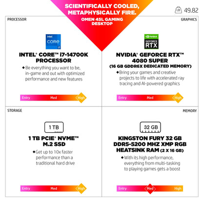 HP OMEN 45L Gaming Desktop Computer, Intel Core i7-14700K, 32GB, 1TB, NVIDIA GeForce RTX 4080 Super Graphics - GT22-2080