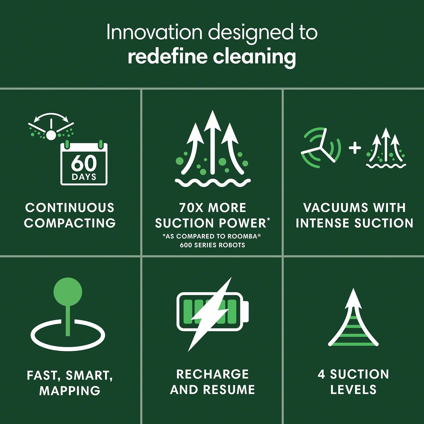 iRobot Roomba 205 DustCompactor Vac Robot Vacuum