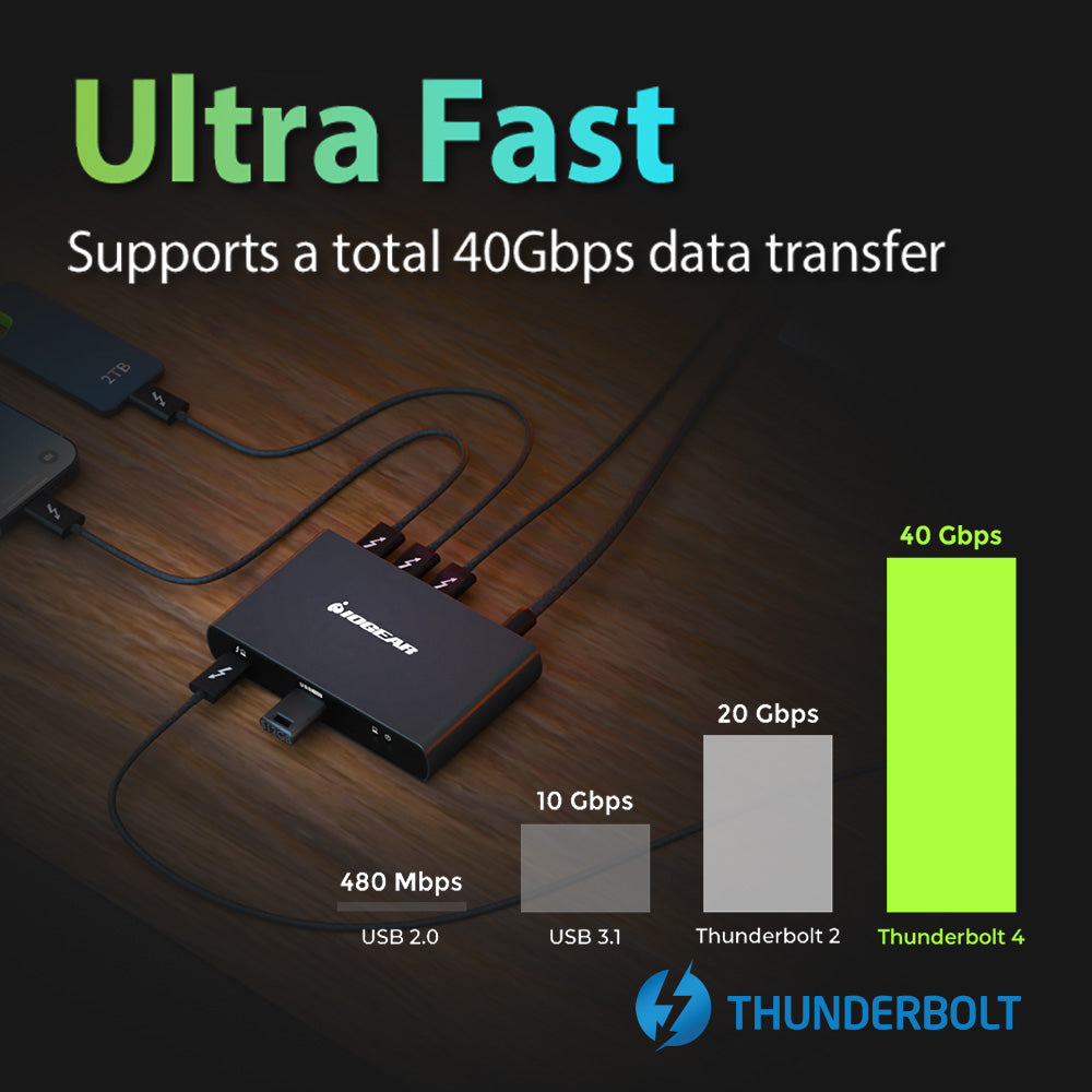 Iogear Quantum Thunderbolt 4 Mini Docking Station (TAA) - GTD4MHTAA