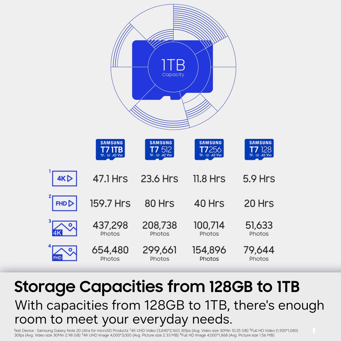 Samsung T7 1TB MicroSD Memory Card - MB-MB1T0T/AM