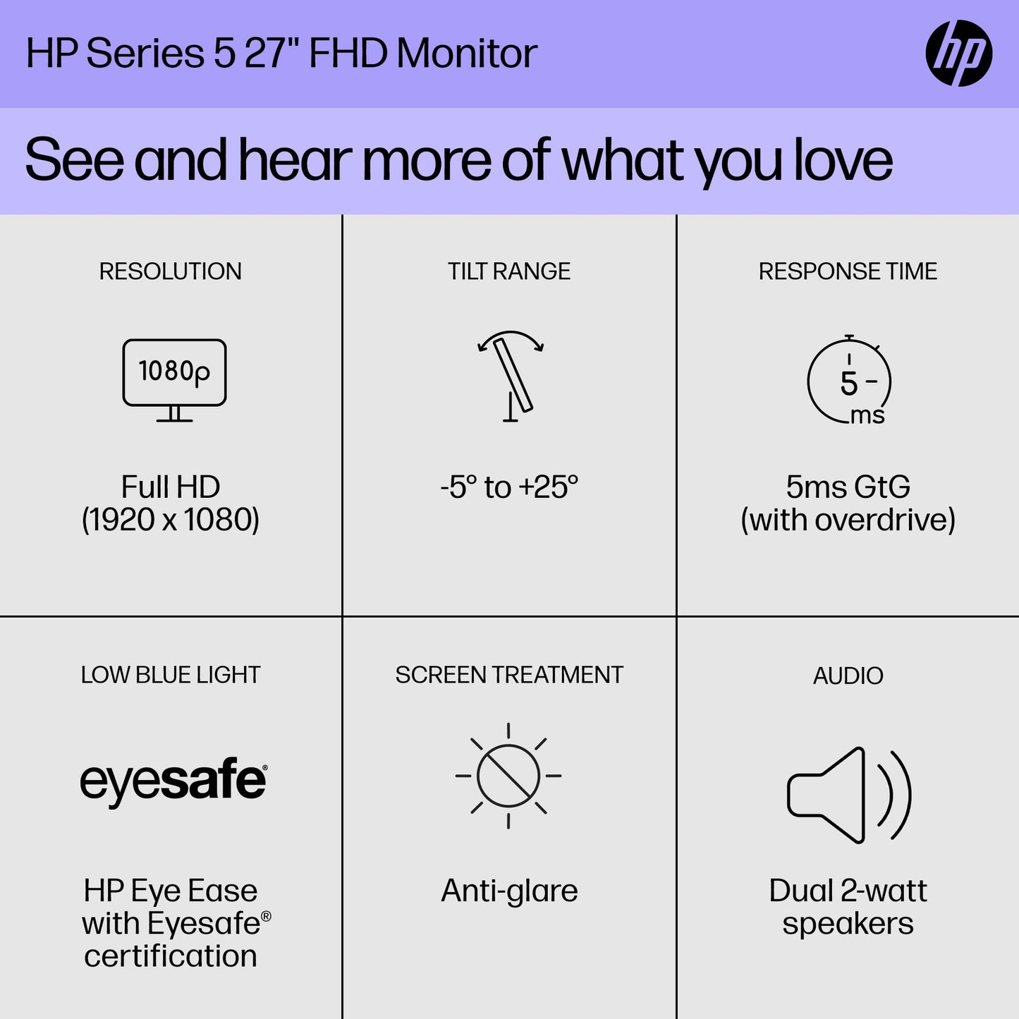 HP Series 5 27-in FHD Computer Monitor, Full HD, IPS Panel, 1500:1 Contrast, 300 nits, Eye Ease with Eyesafe Certification, 527sa