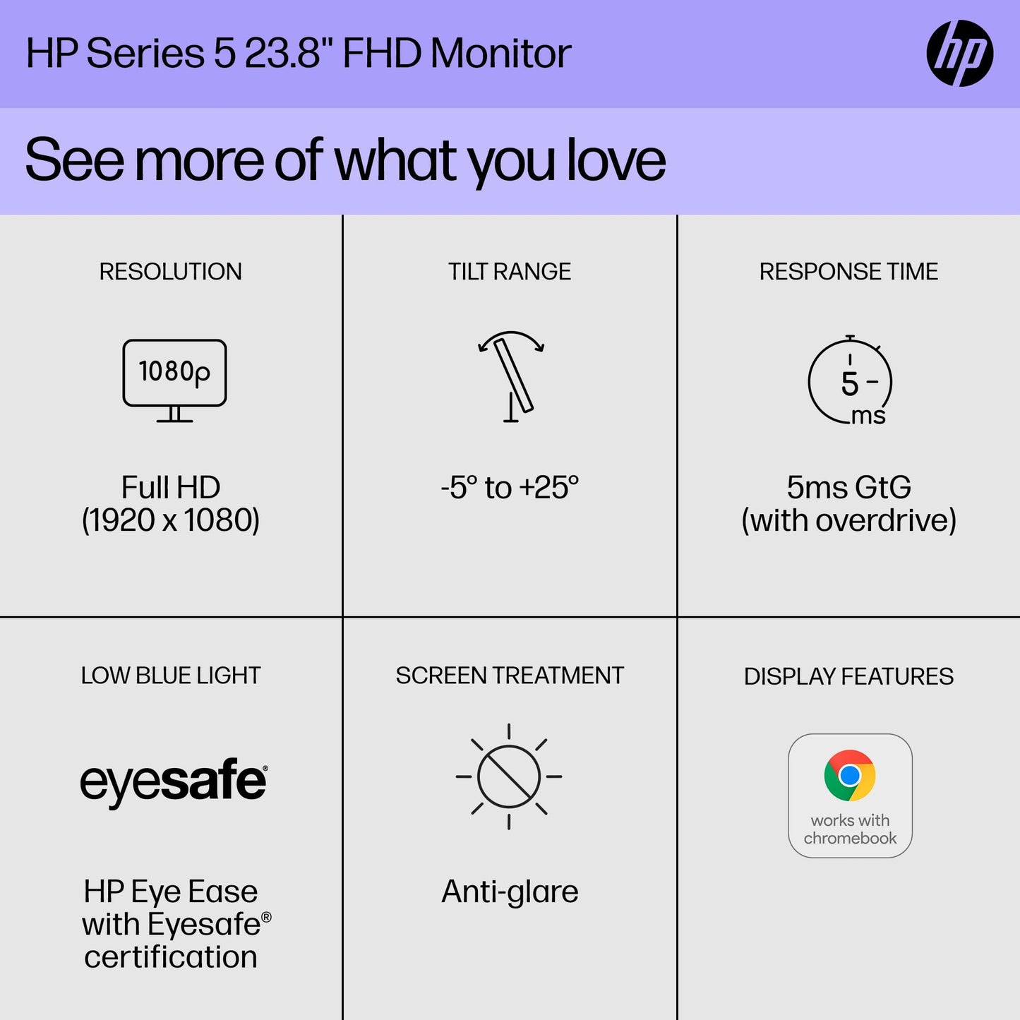 HP Series 5 24-in FHD Computer Monitor, Full HD, IPS Panel, 1500:1 Contrast, 300 nits, Eye Ease with Eyesafe Certification, 524sw