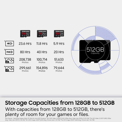 Samsung T9 128GB MicroSD Memory Card - MB-MH128T/AM
