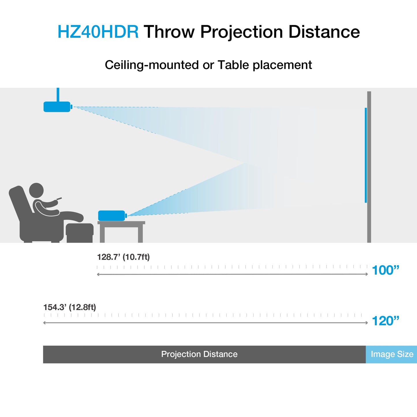 Optoma HZ40HDR Compact Long Throw Laser Home Theater and Gaming Projector, 1080p, 4K, 4000 Lumens