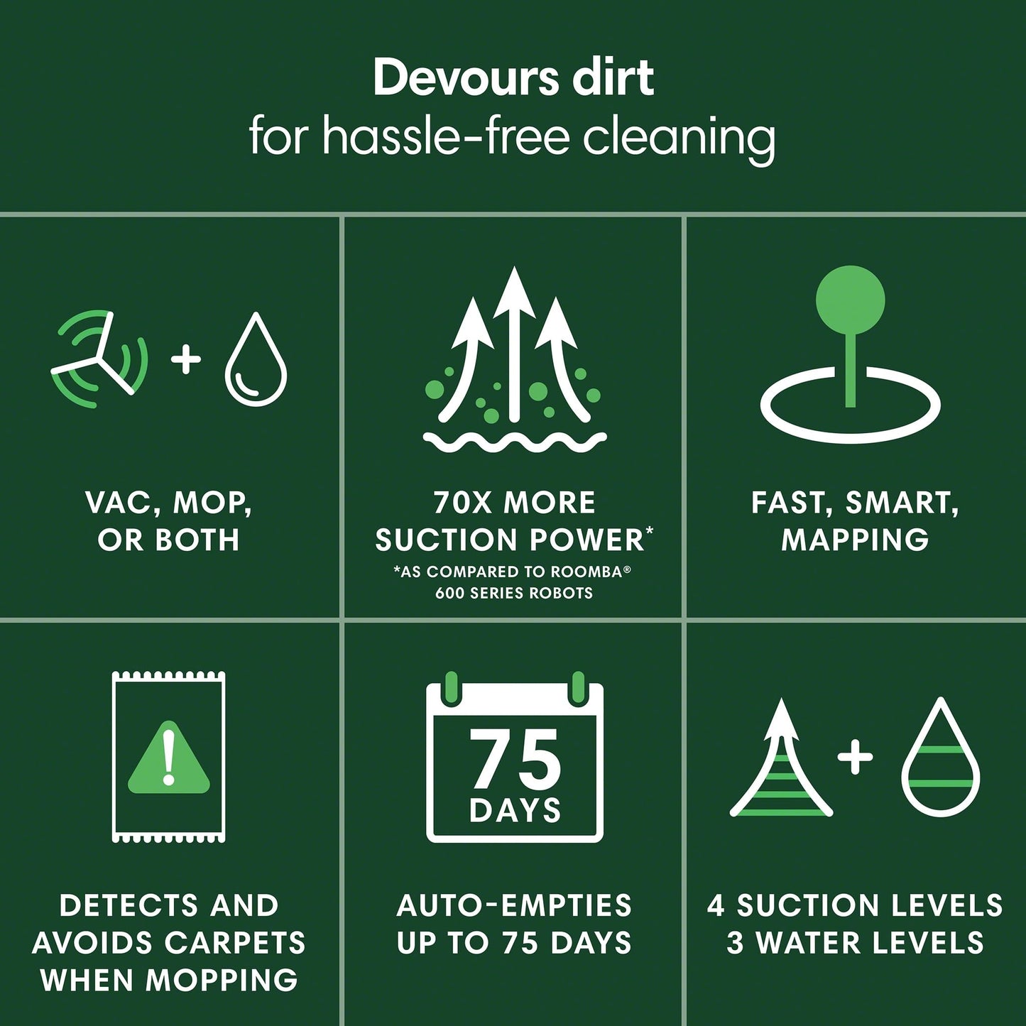 iRobot Roomba 105 Combo Robot Vacuum & Mop + AutoEmpty Dock - Self-Empties for 75 Days