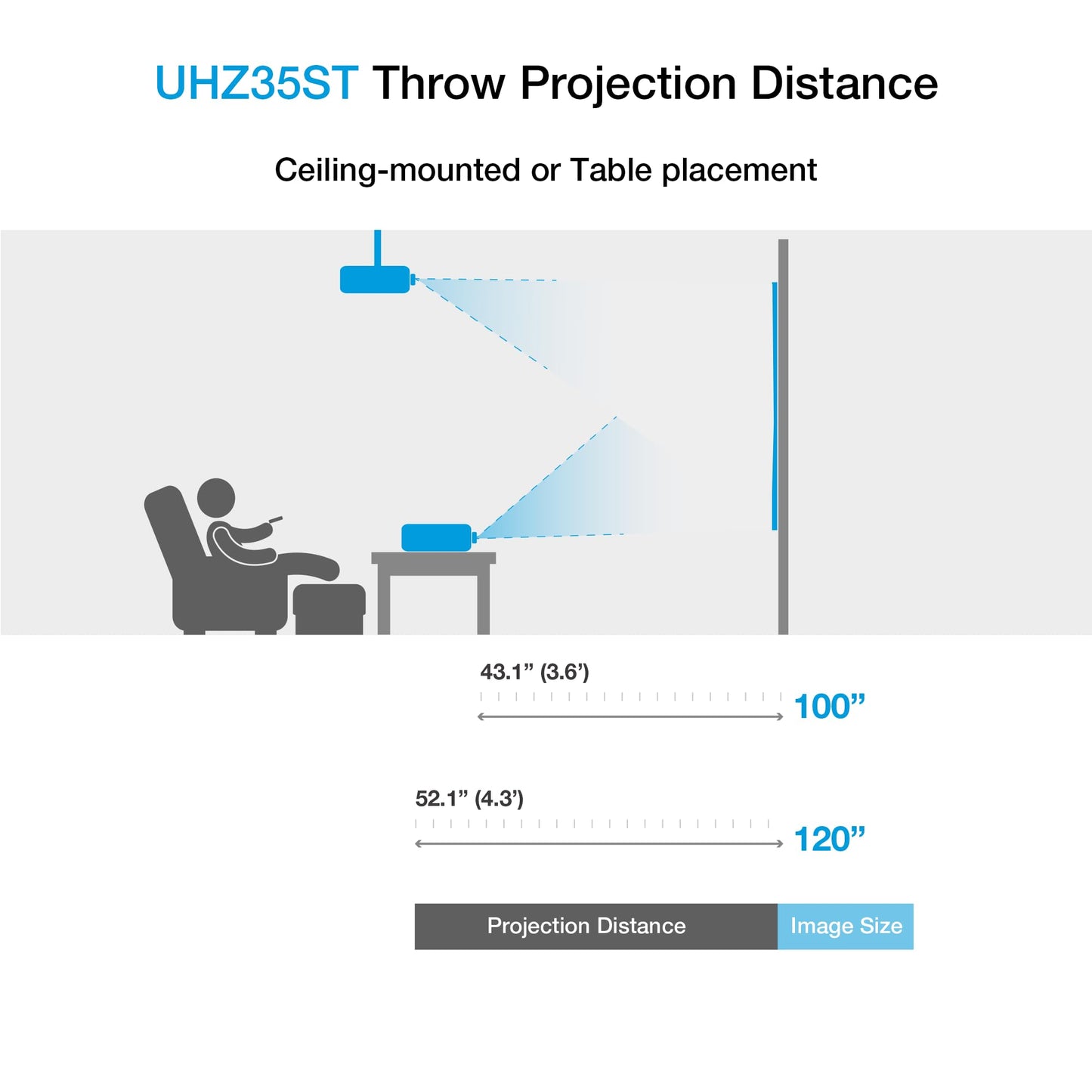 Optoma UHZ35ST Compact Short Throw Laser Home Theater and Gaming Projector, 4K UHD Laser, 3500 Lumens