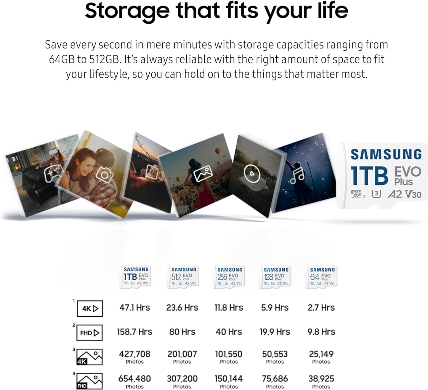 Samsung 128GB EVO Plus MicroSD Memory Card - MB-MC128SA/AM