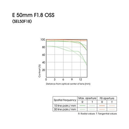 Sony SEL-50F18 50 mm f/1.8 Medium Telephoto Lens for E-mount