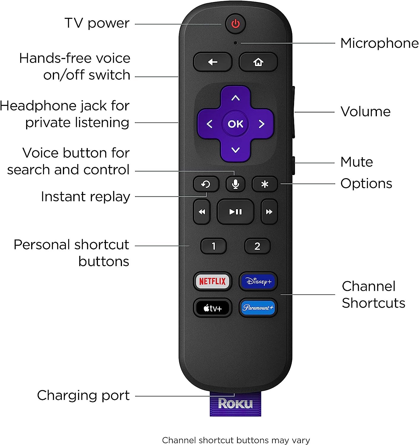 Roku Voice Remote Pro - Replacement Remote Control
