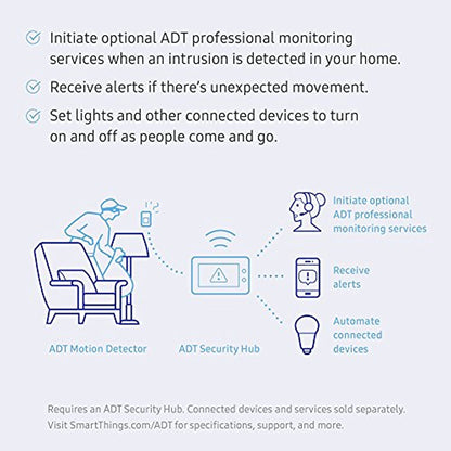 Samsung SmartThings ADT Motion Detector