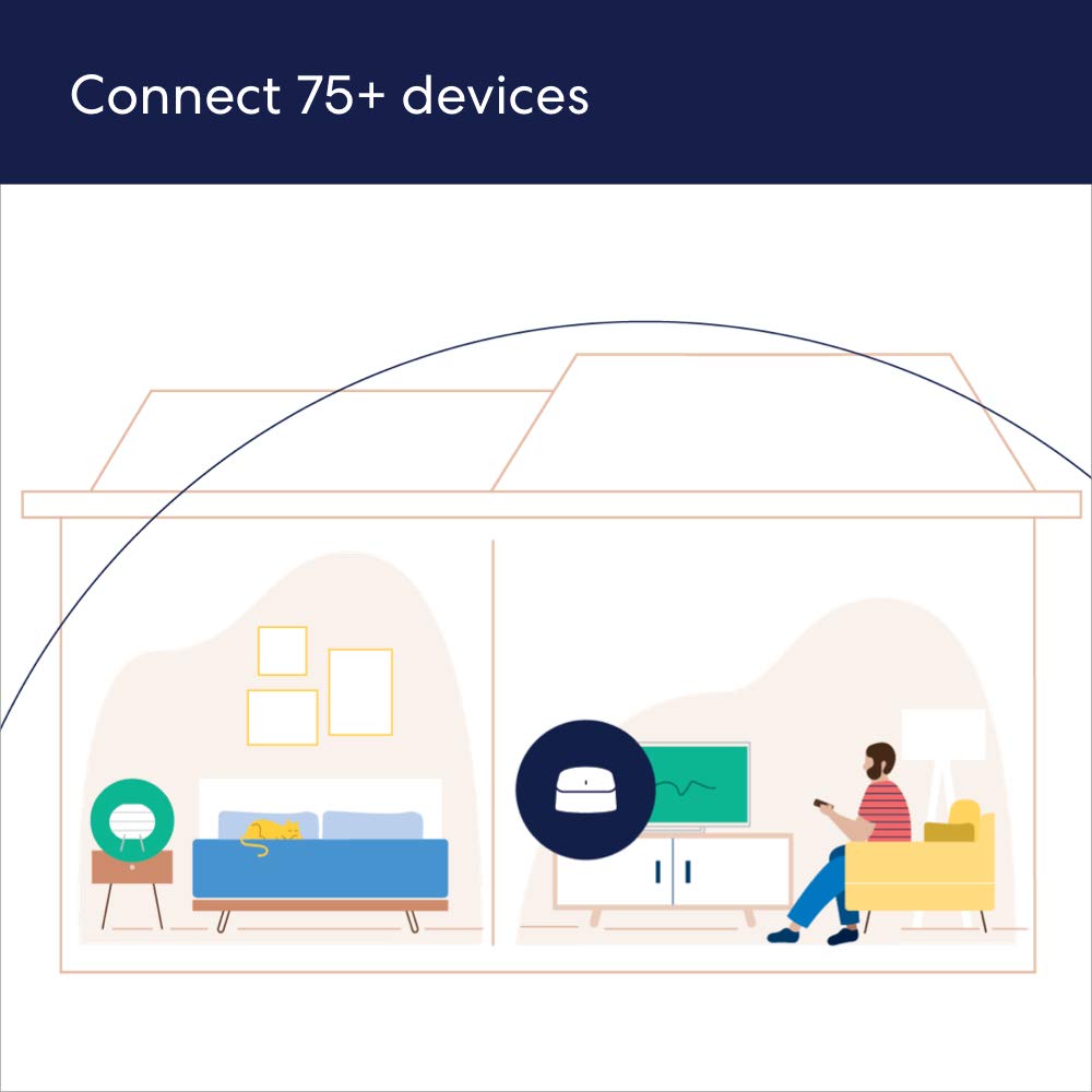 eero Pro 6 Tri-Band Mesh Wi-Fi Router with Built-In Zigbee Hub